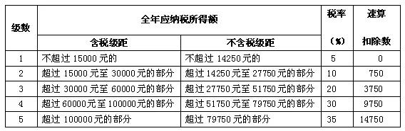 个体工商户个人所得税率表.jpg