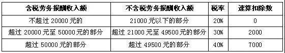 劳务报酬所得税率表jpg