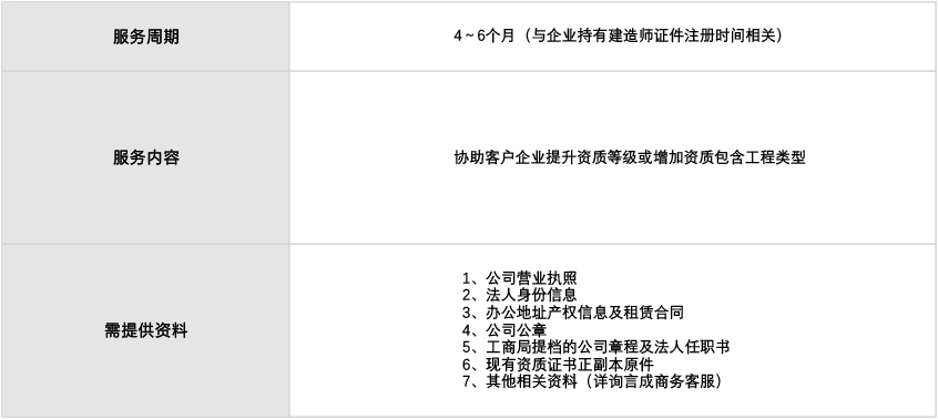 资质代办资料.jpg