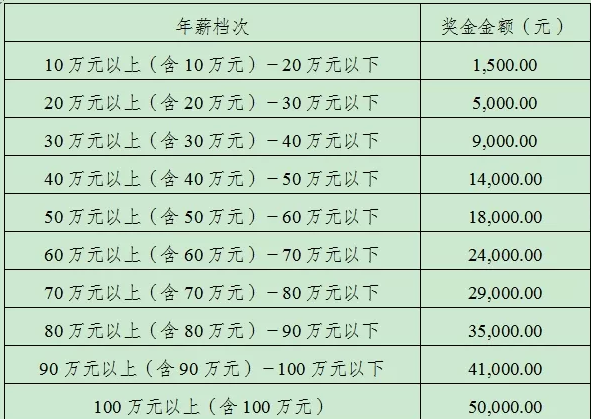 高新区人才奖励.png