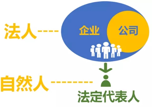 工商注册.png