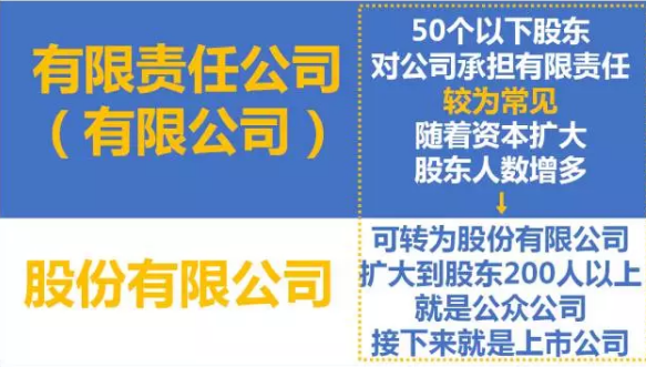 工商注册.png