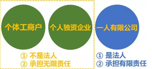 工商注册.png