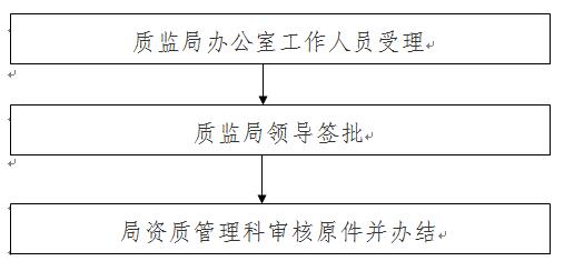 入川办理流程.jpg