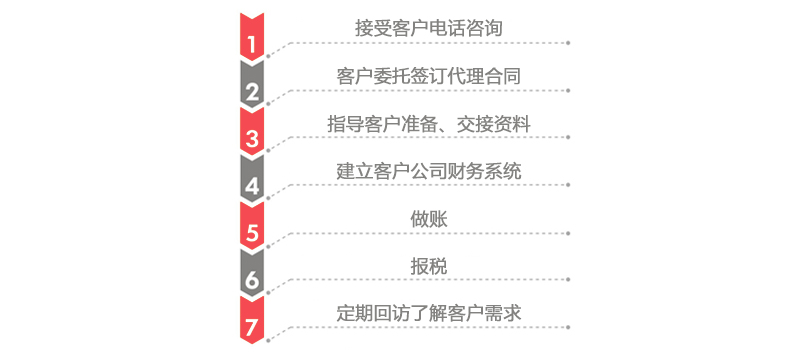 小规模代理记账.jpg