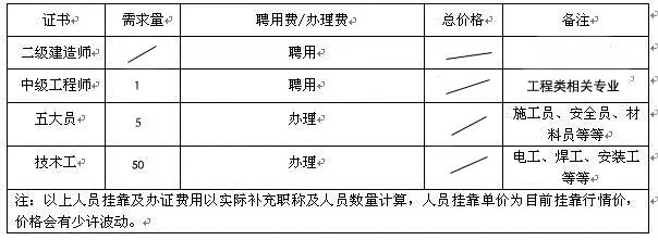 2018年四川施工劳务企业资质标准.jpg