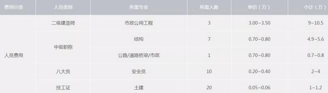 桥梁工程承包价格