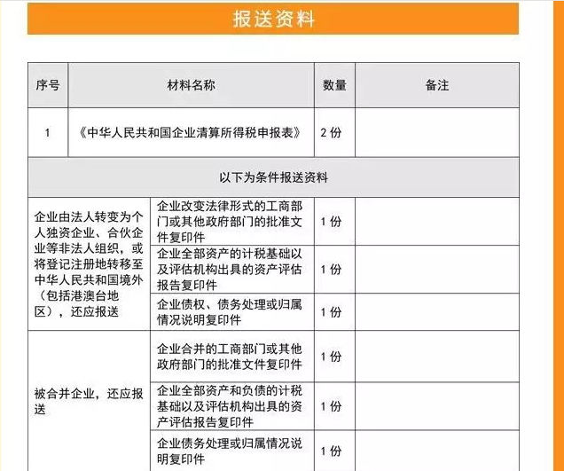 所得税申报