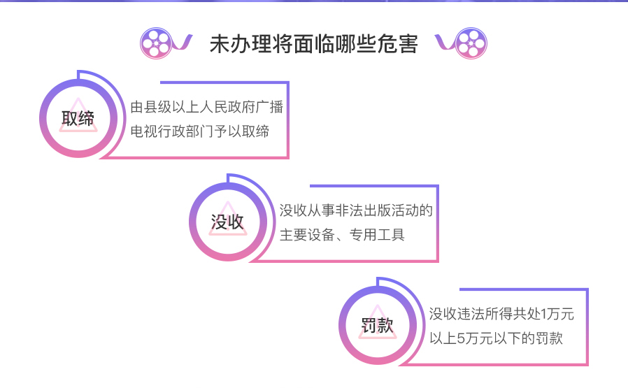 不办理的后果