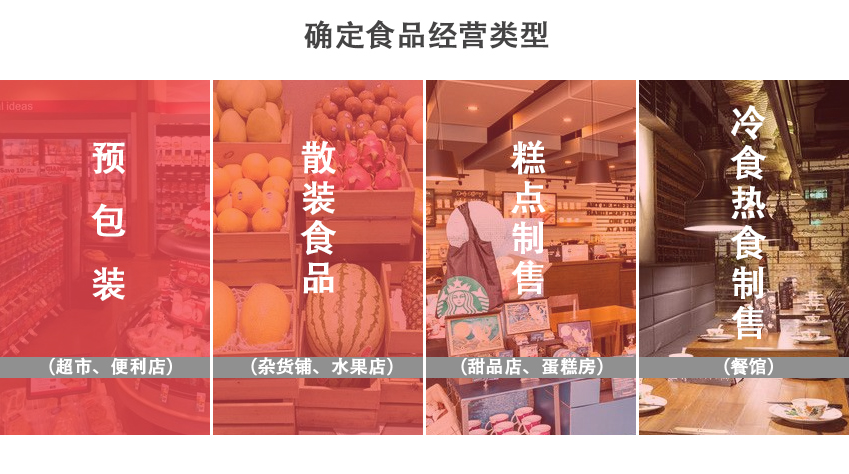 食品经营类型