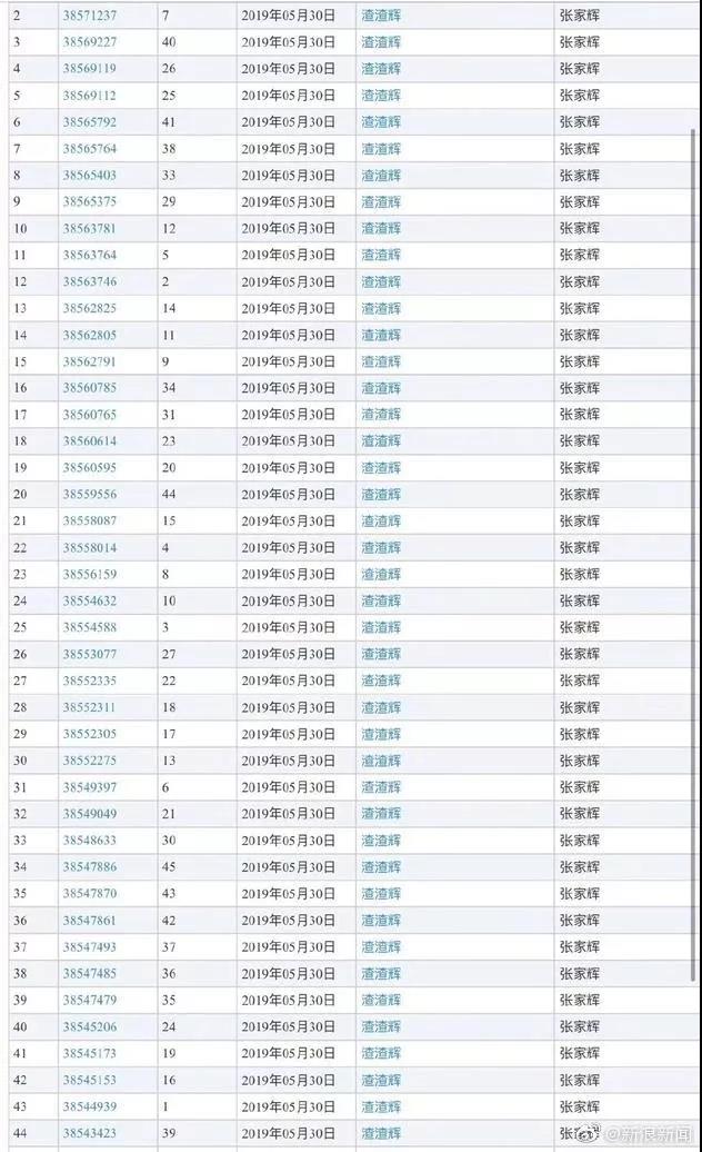 “渣渣辉”全品类共45项商标