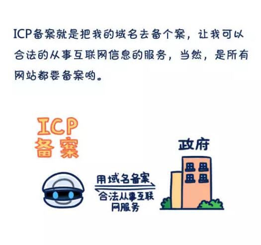 icp备案和icp许可证的区别