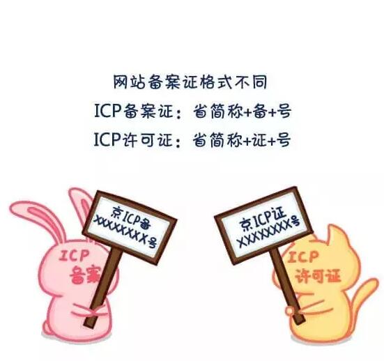 icp备案和icp许可证的区别