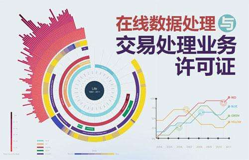 EDI许可证