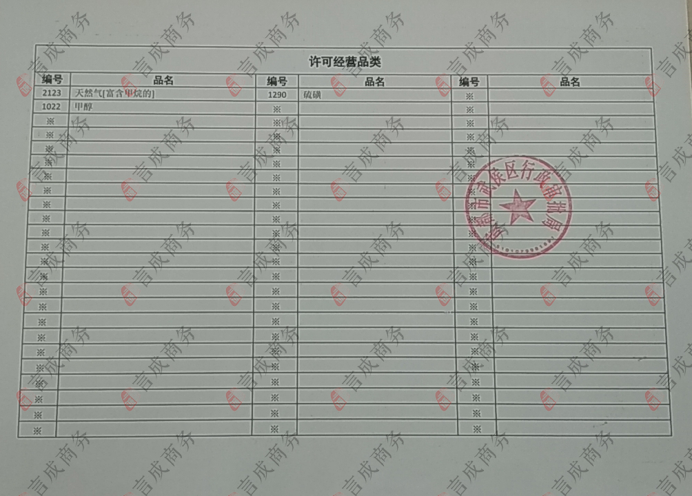危化品经营目录