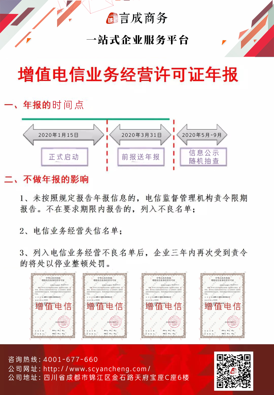 增值电信业务经营许可证年报