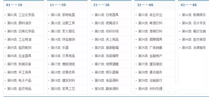 商标注册45大类类别图