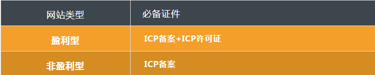 icp备案和icp许可证的区别