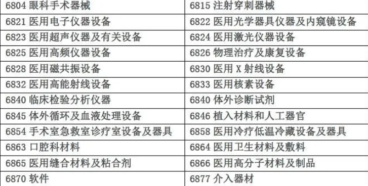 医疗器械三类目录范围
