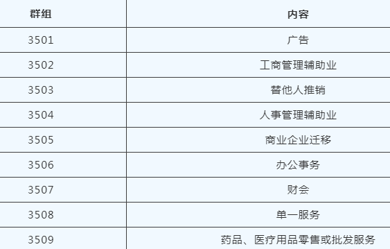 第35类商标类别及内容表