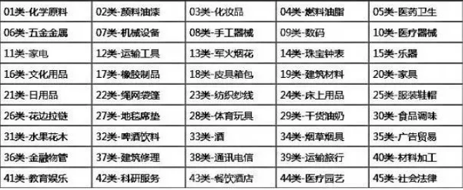 商标注册45大类