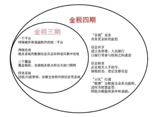 金税四期内容.png