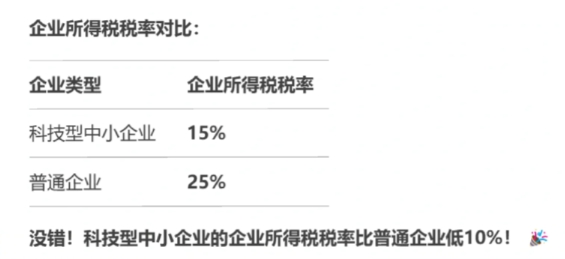 科技型中小企业税收优惠