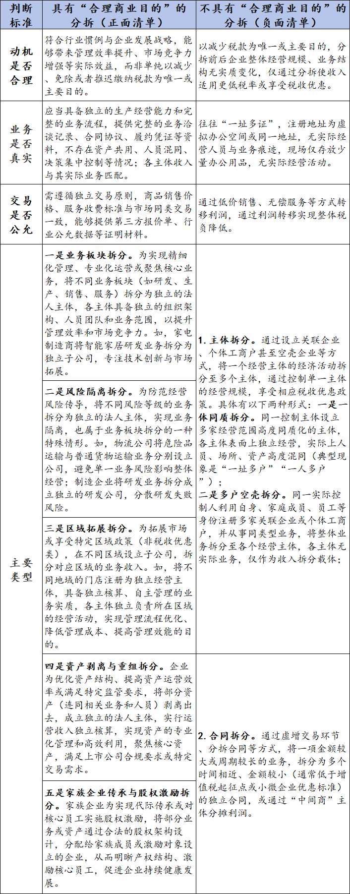 分拆标准.png