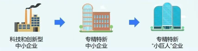 专精特新1.png