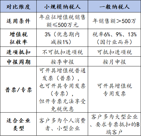 初创企业税务1.png