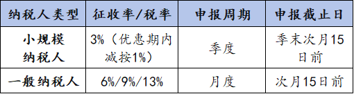 初创企业税务2.png
