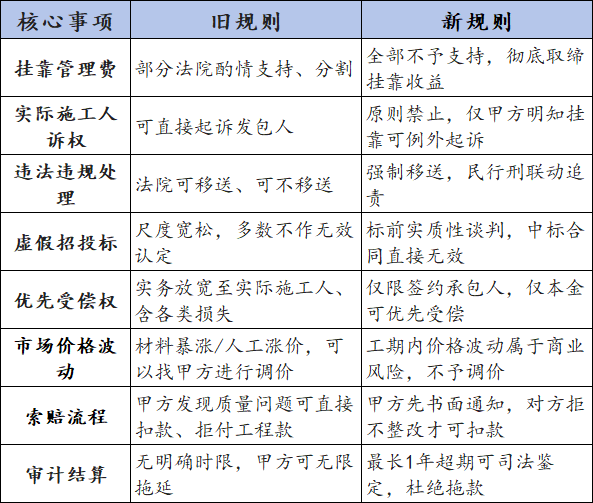 建工新规1.png 建工新规1.png