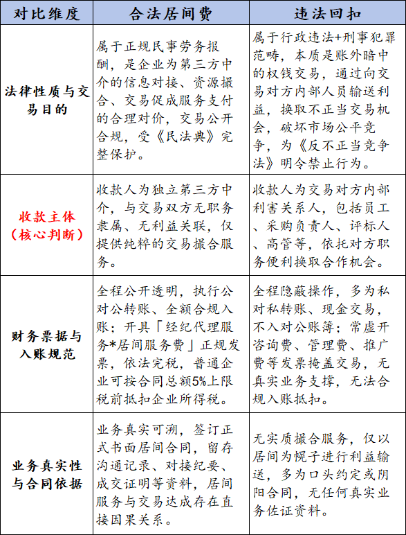居间费vs回扣.png