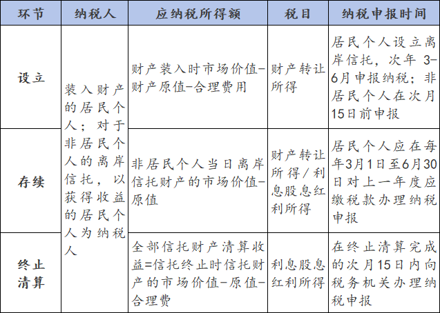 离岸信托1.png