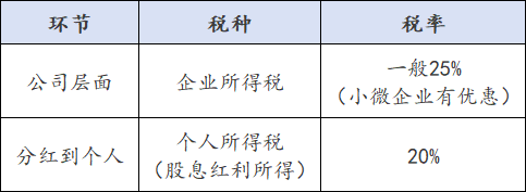OPC征税.png