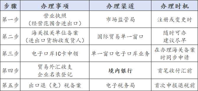 进出口备案.png