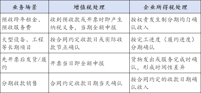 两税差异2.png