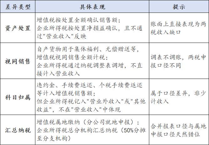 两税差异3.png