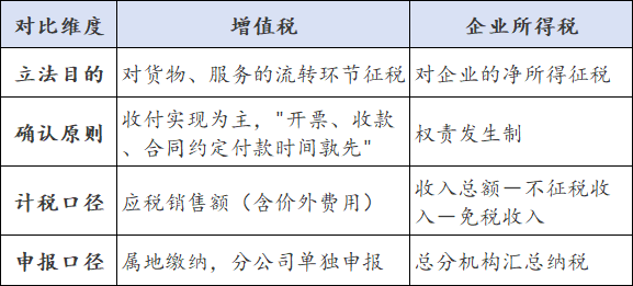 两税差异1.png