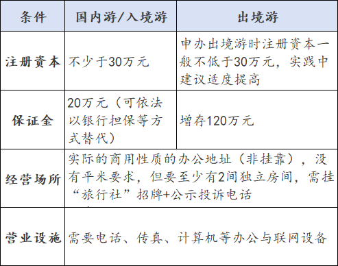 旅行社2.png