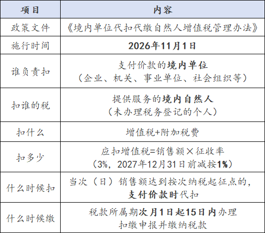 增值税代缴1.png