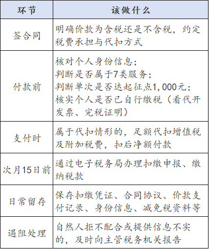 增值税代缴3.png