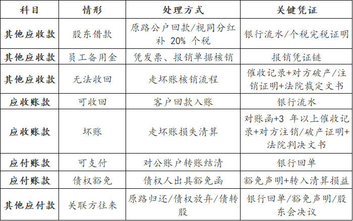税务注销2.png